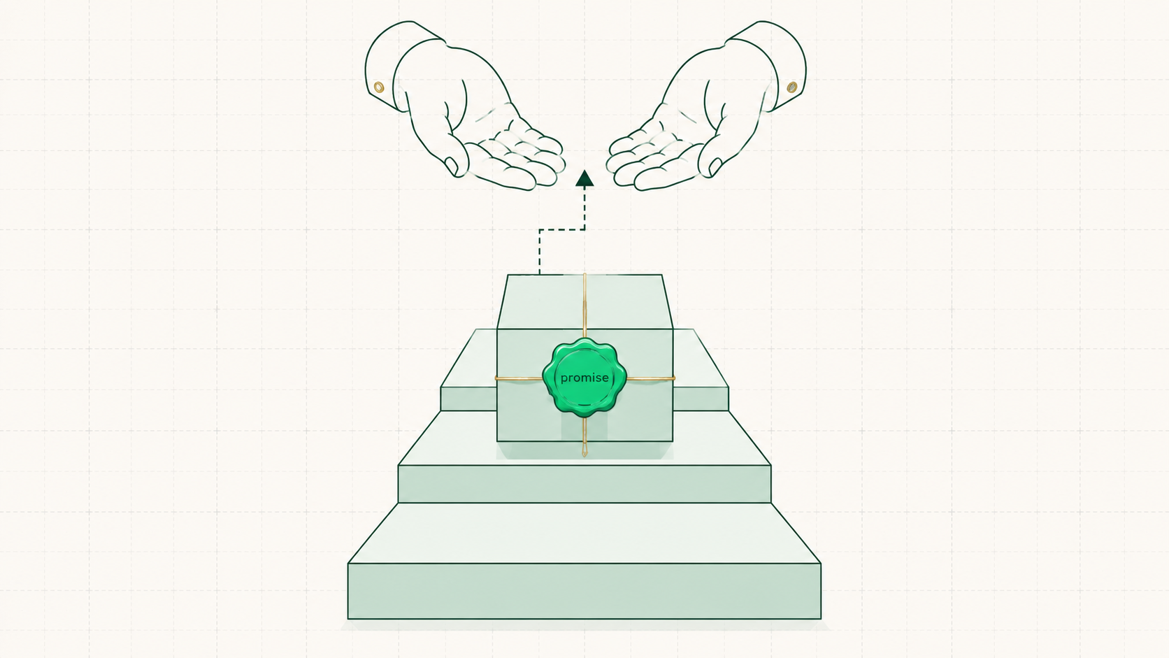 Product — the promise, delivered