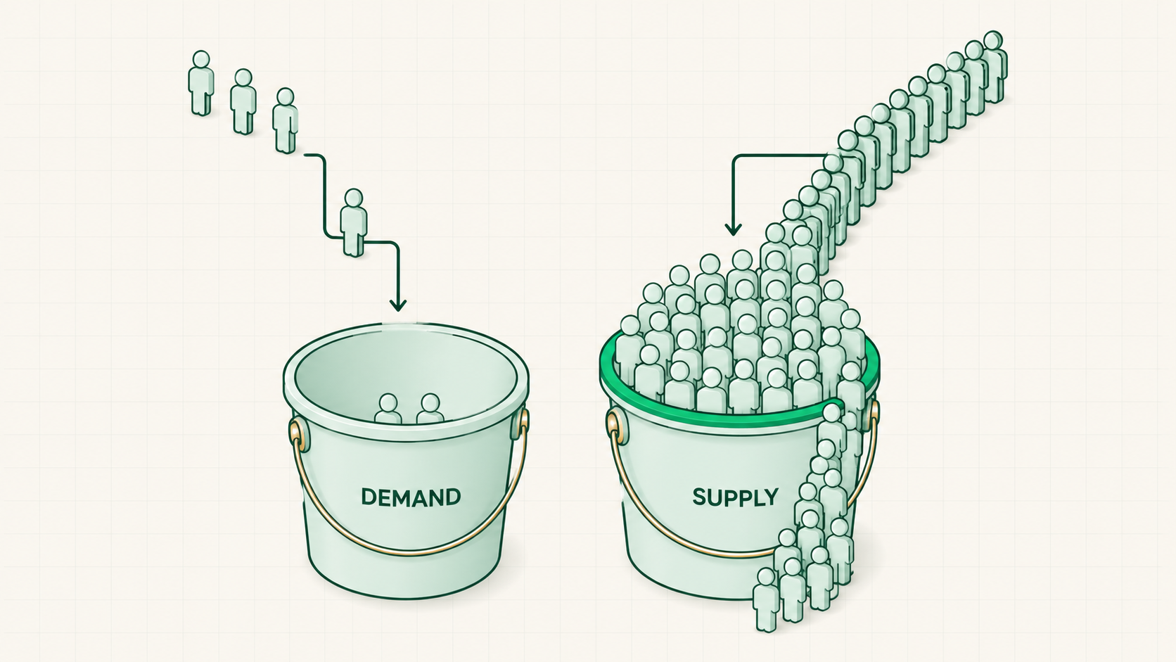 Every constraint fits two buckets