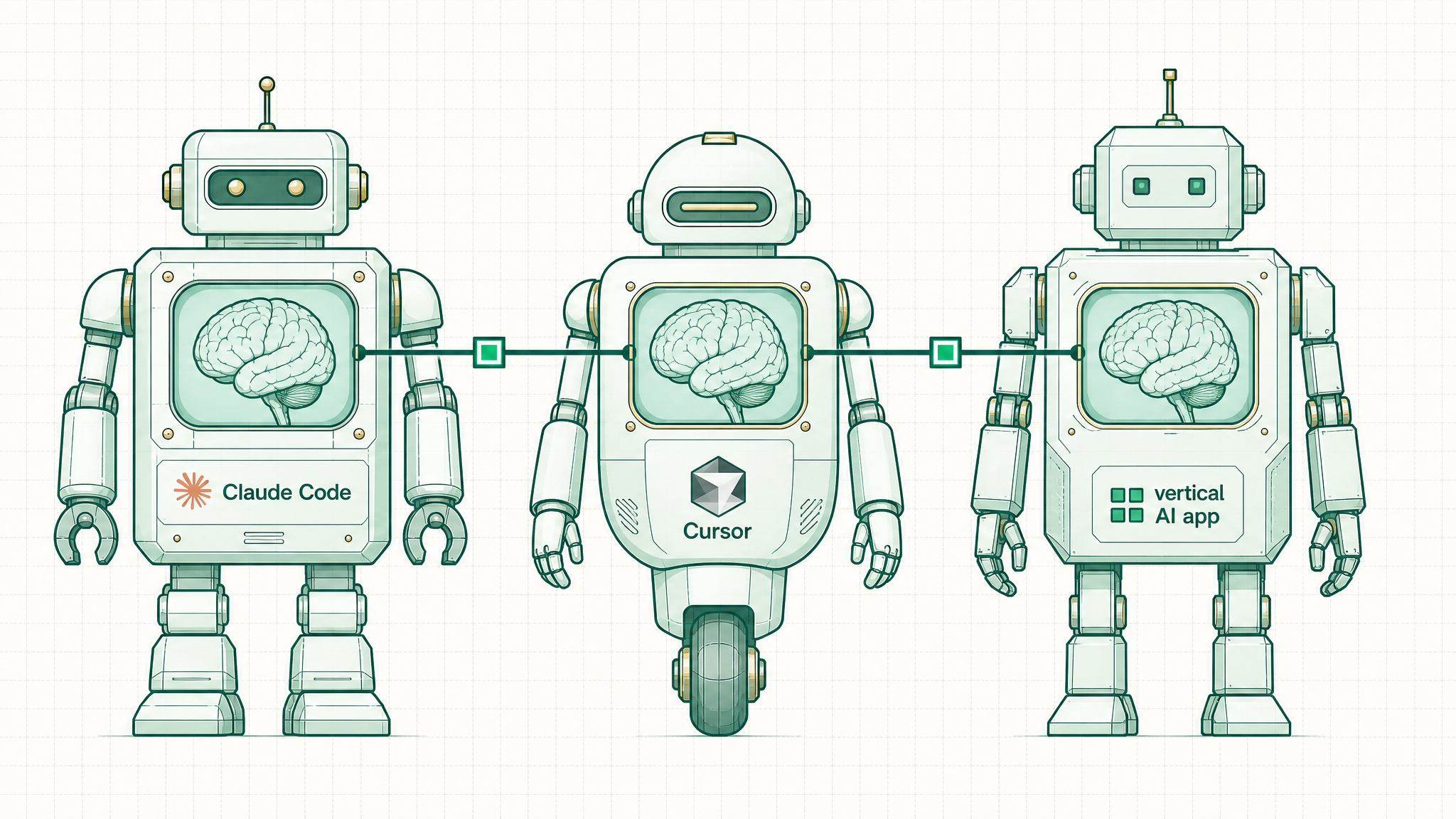 The product is the harness, not the brain