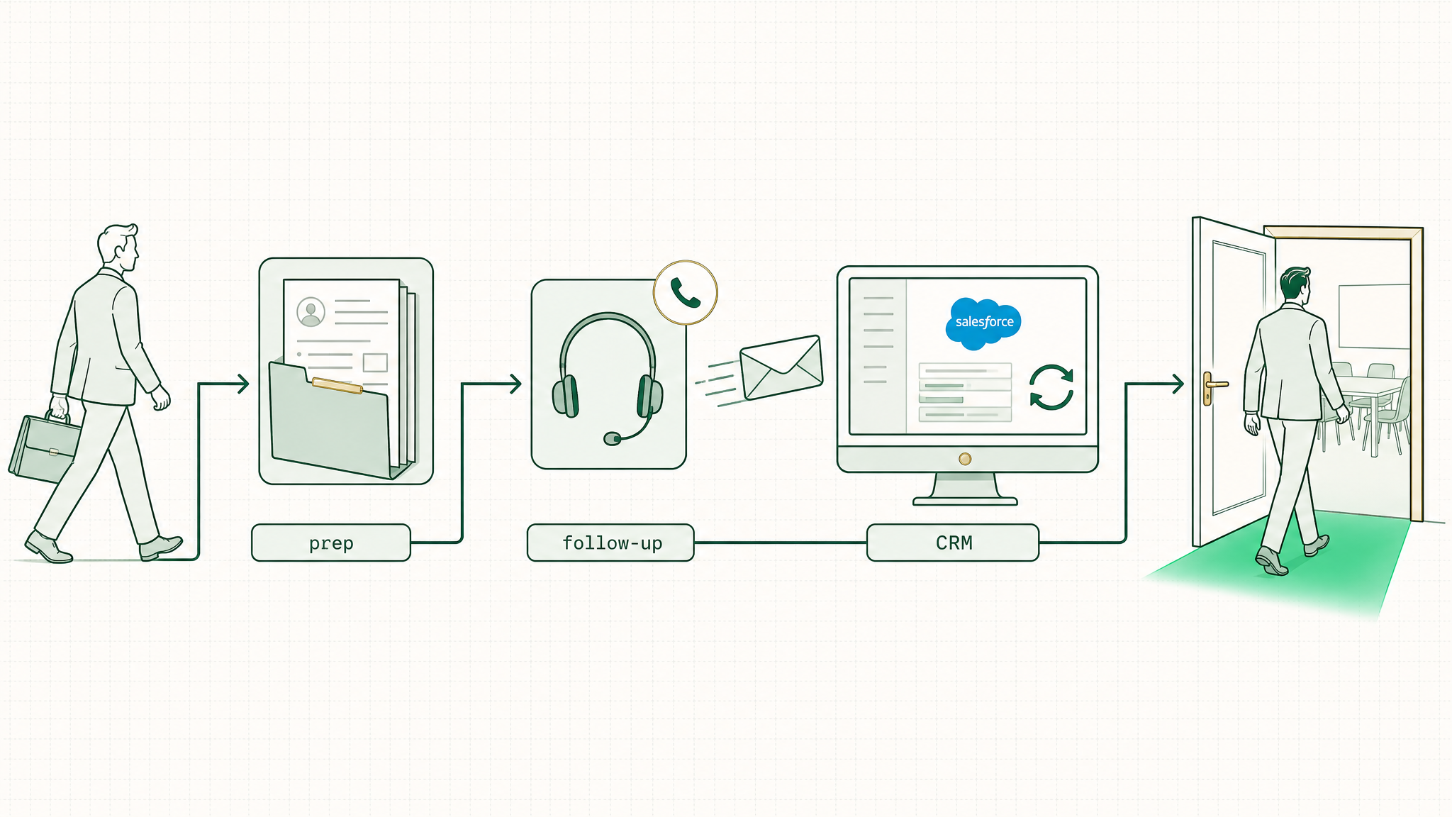 Sales — the busywork, handled