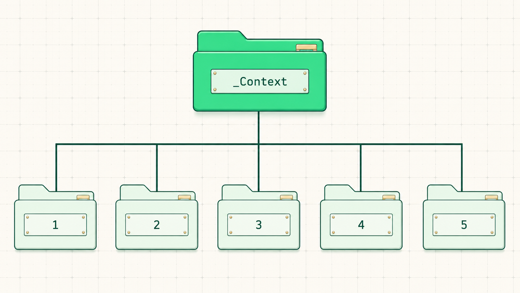 The machine, as folders