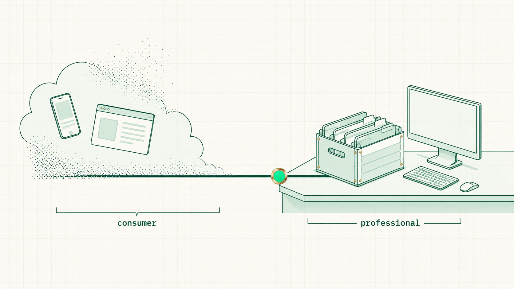 The consumer-to-professional spectrum
